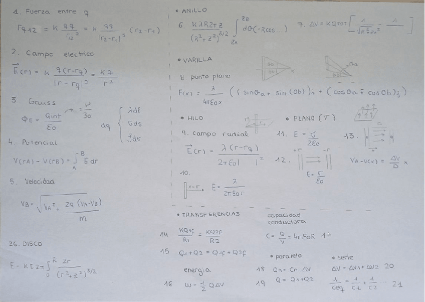 Miniatura del documento FormularioTema1campo-electrico.pdf