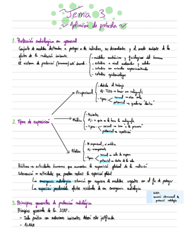 Miniatura del documento Apuntes-de-proteccion-Radiologica-T3.pdf