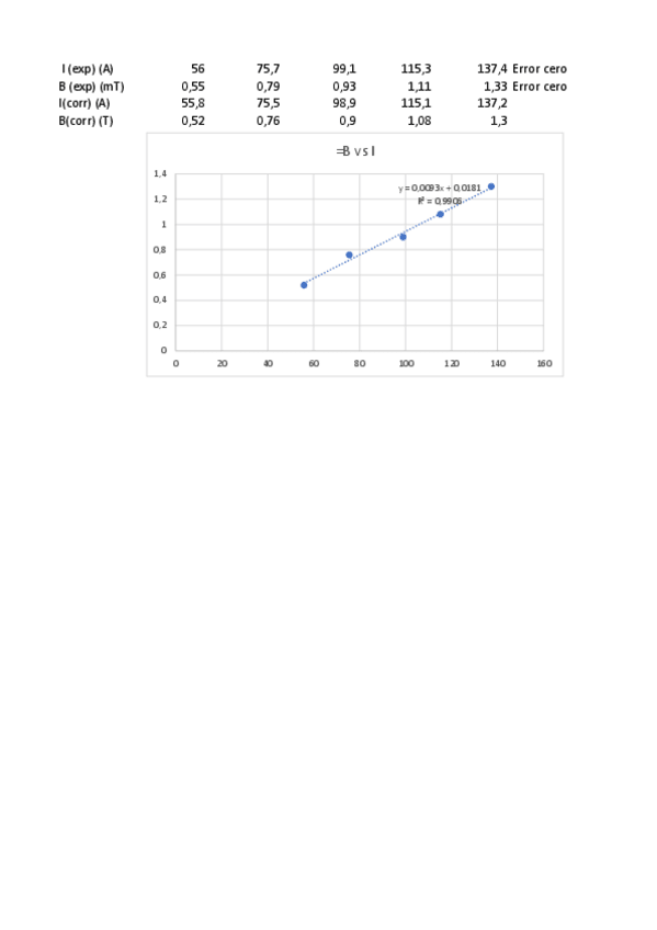 Miniatura del documento Magnetic-field-excel.pdf