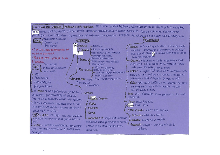 Miniatura del documento Resum La Plaça del Diamant.pdf