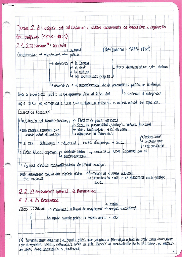 Miniatura del documento Tema 2. Els orígens del catalanisme i d'altres moviments nacionalistes i regionalistes perifèrics (1833-1901)..pdf