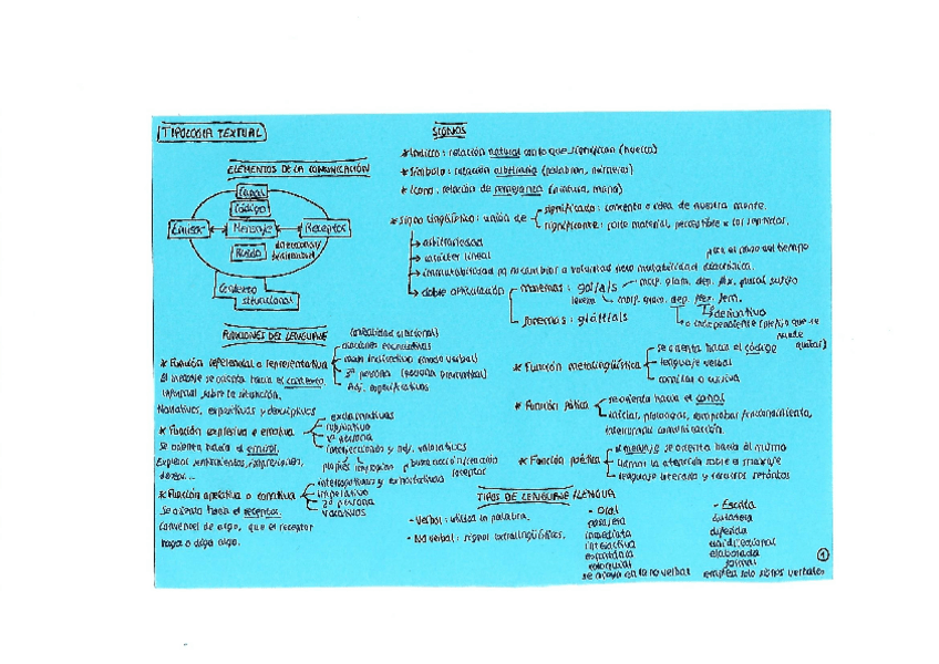 Miniatura del documento Resumen Tipología Textual Selectividad.pdf