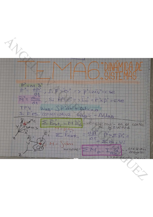 Miniatura del documento APUNTES-TEMA-6-dinamica-de-sistemas.pdf