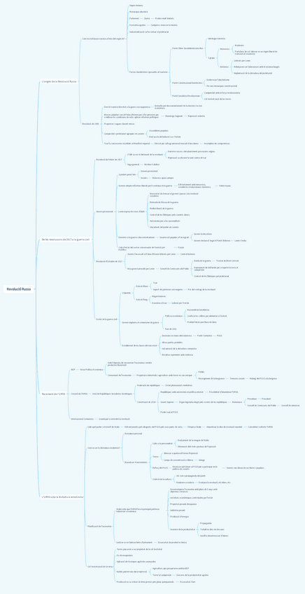 Miniatura del documento Esquema-Historia-Revolucio-Russa.pdf