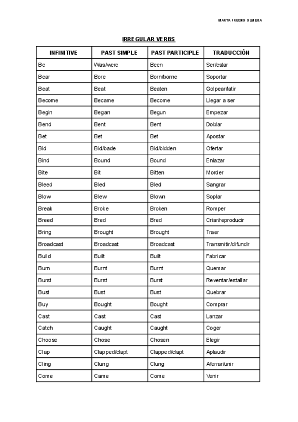 Miniatura del documento IRREGULAR-VERBS.pdf