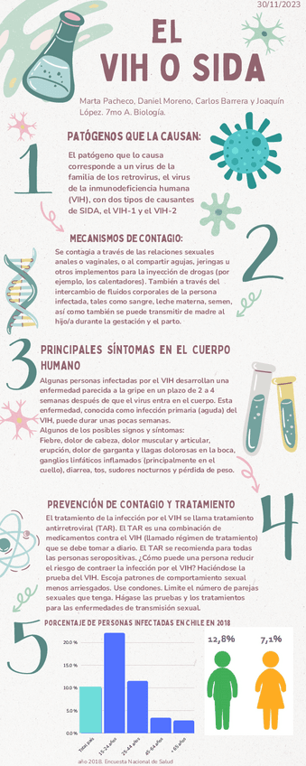 Miniatura del documento Infografia-sobre-el-VIH.pdf