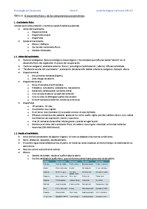 Miniatura del documento TEMA-4.-Psicologia-del-Desarrollo..pdf