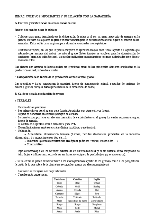 Miniatura del documento CULTIVOS-IMPORTANTES-Y-RELACION-CON-LA-GANADERIA-VETERINARIA.pdf
