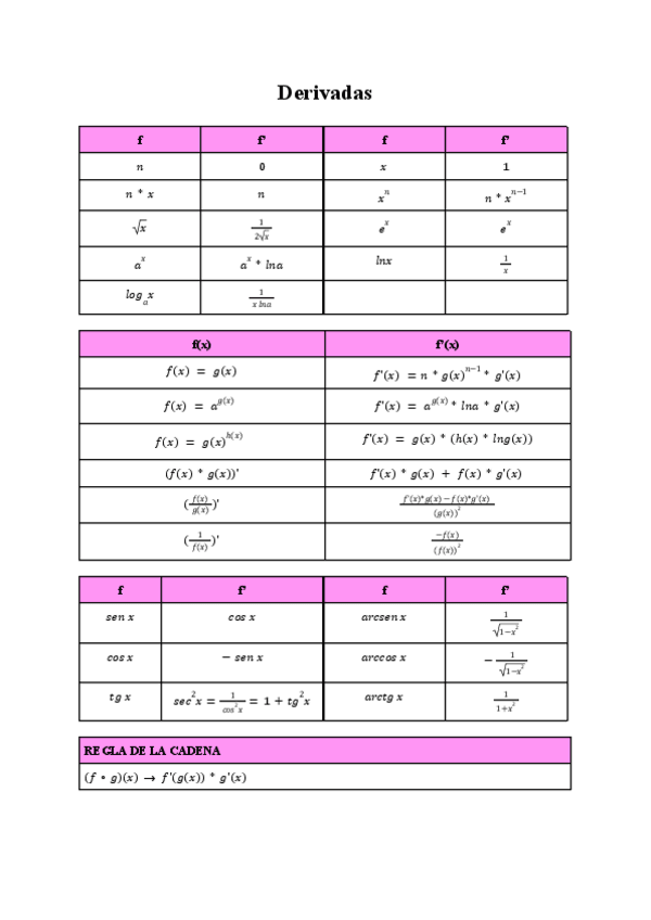 Miniatura del documento formulario derivadas.pdf