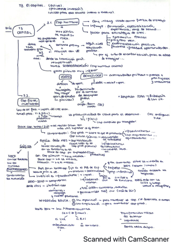 Miniatura del documento Esquema-tema-3.pdf