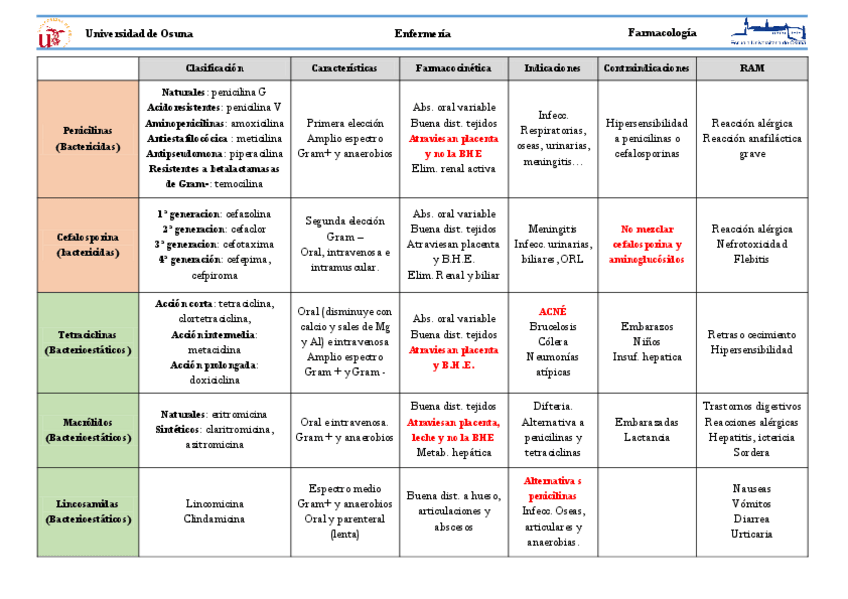 Miniatura del documento Antibioticos .pdf