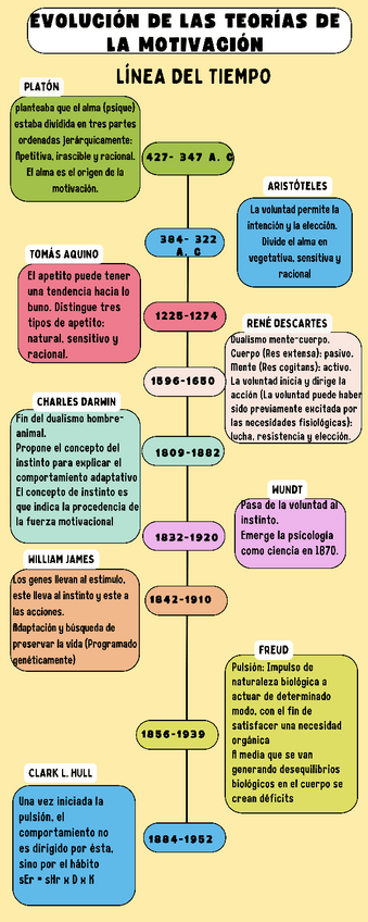 Miniatura del documento Linea-del-tiempo-tema-2.pdf