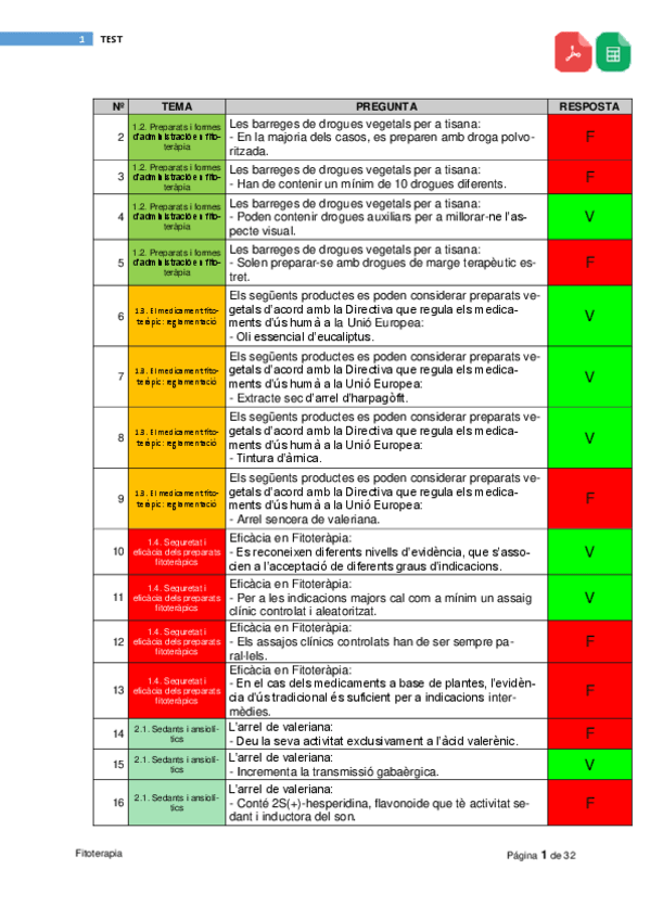 Miniatura del documento PDF-Test-Fitoterapia.pdf