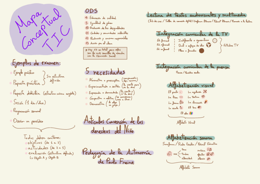 Miniatura del documento Mapa Conceptual TIC.pdf
