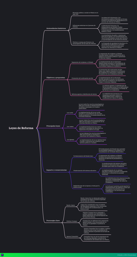 Miniatura del documento Leyes-de-Reforma.png