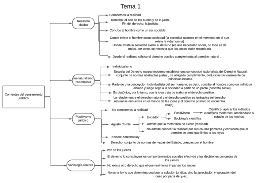 Miniatura del documento Tema-1-teoria-del-derecho-Pagina-1.pdf