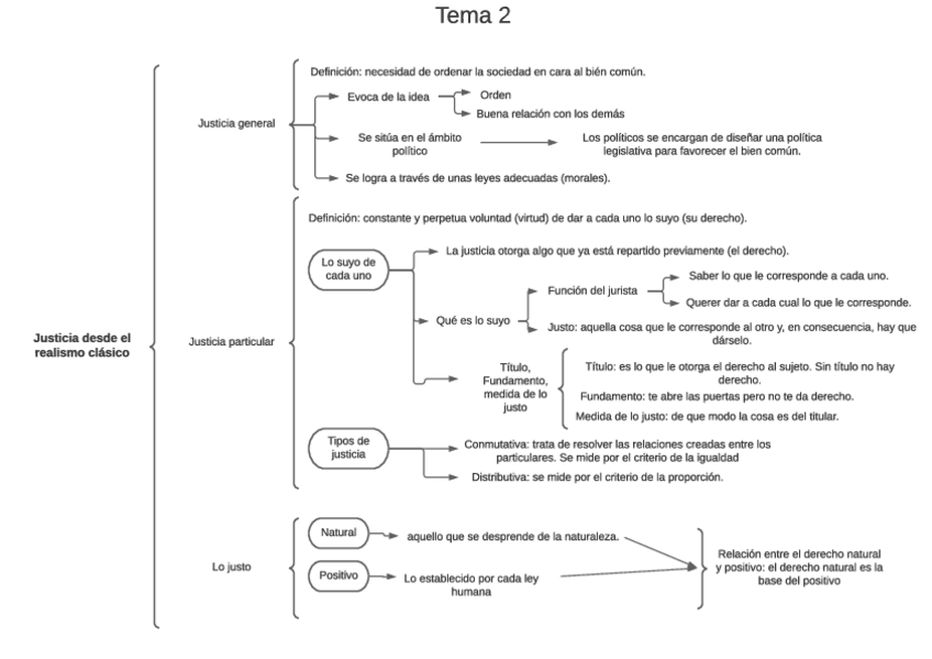 Miniatura del documento Tema-2-teoria-del-derecho.pdf
