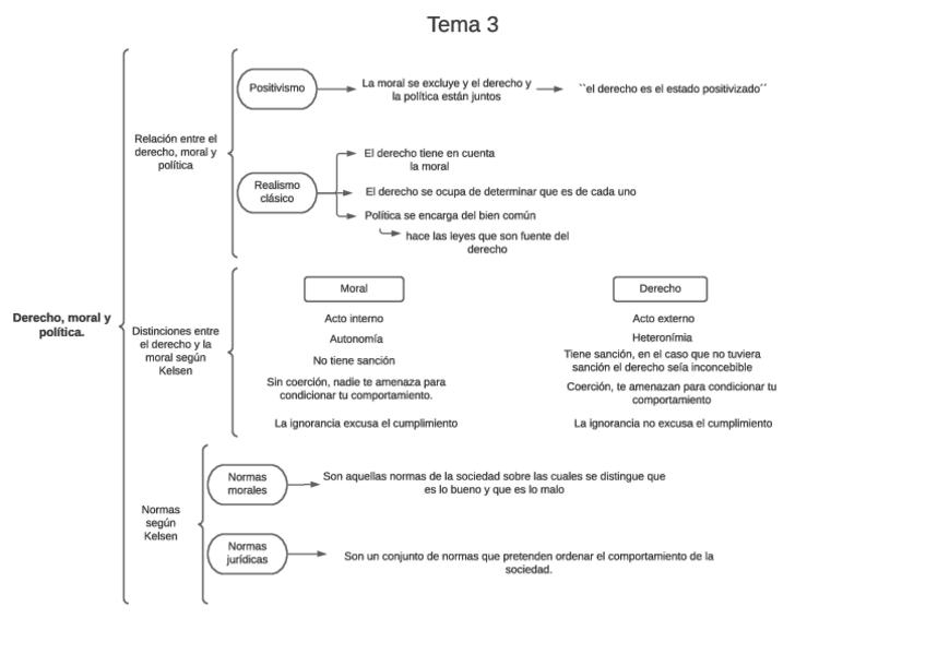 Miniatura del documento Tema-3-Teoria-del-derecho-2.pdf