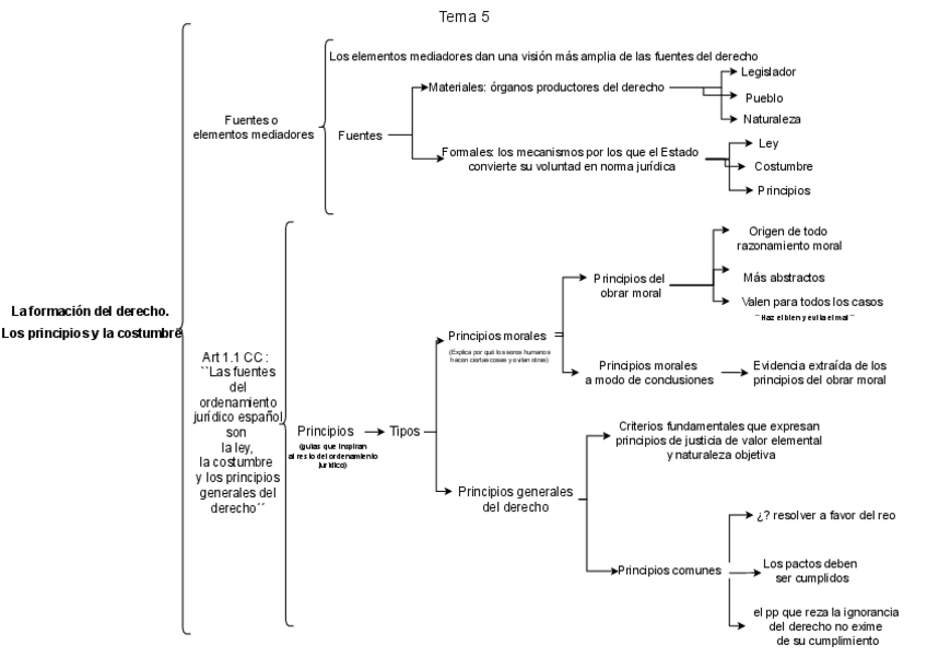 Miniatura del documento Tema-5.drawio.pdf