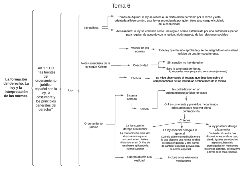 Miniatura del documento Tema-6.pdf