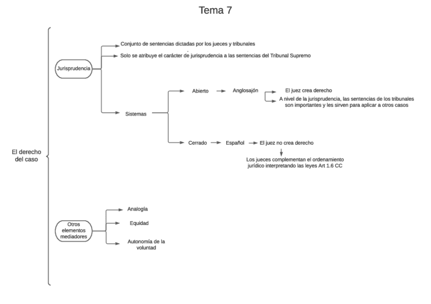 Miniatura del documento Tema-7-2.pdf