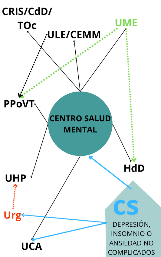 Miniatura del documento Derivacion-emergencias-psiquiatricas.pdf