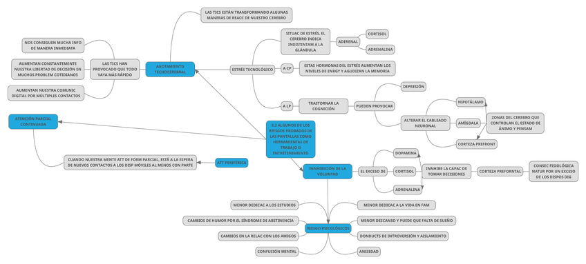 Miniatura del documento 3.2-ALGUNOS-DE-LOS-RIESGOS-PROBADOS-DE-LAS-PANTALLAS-COMO-HERRAMIENTAS-DE-TRABAJO-OENTRETENIMIENTP.pdf
