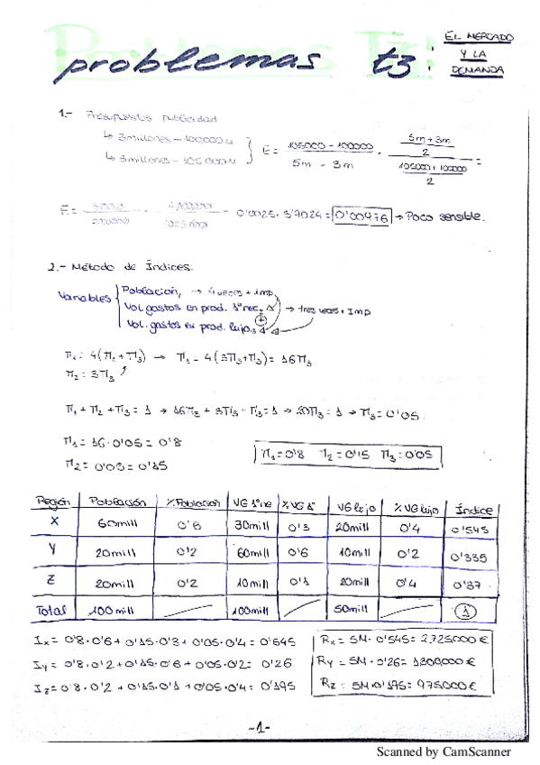 Miniatura del documento Soluciones-Practicas-marketing.pdf