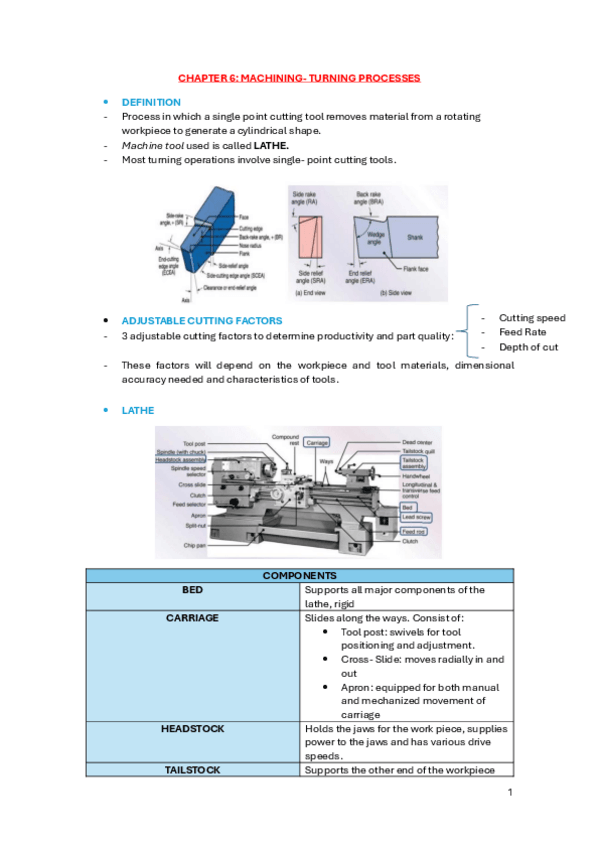 Miniatura del documento CHAPTER-6-TURNING.pdf