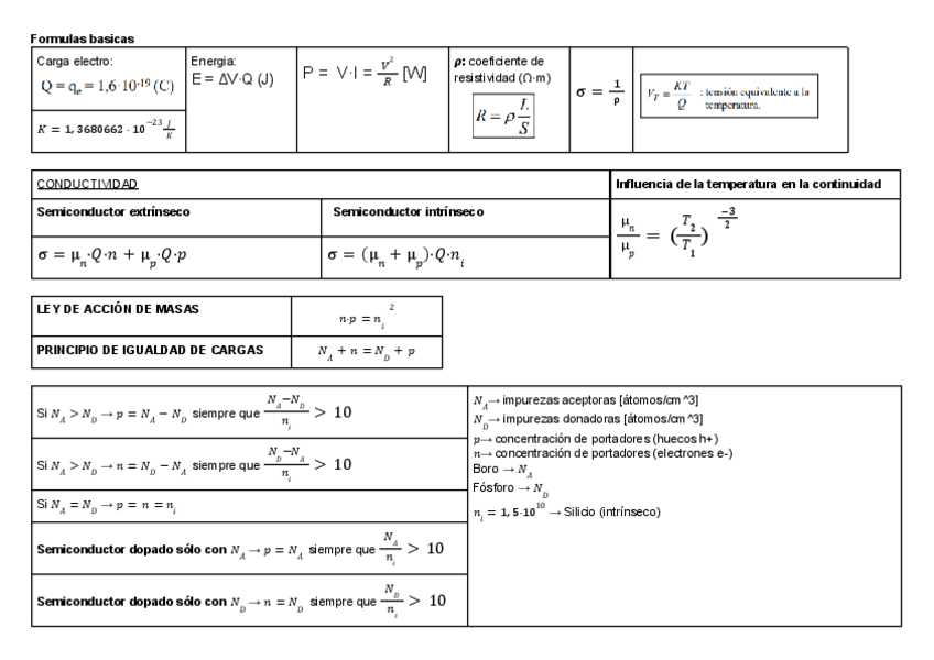 Miniatura del documento Formulari-TEEIA-2n-PARCIAL.pdf