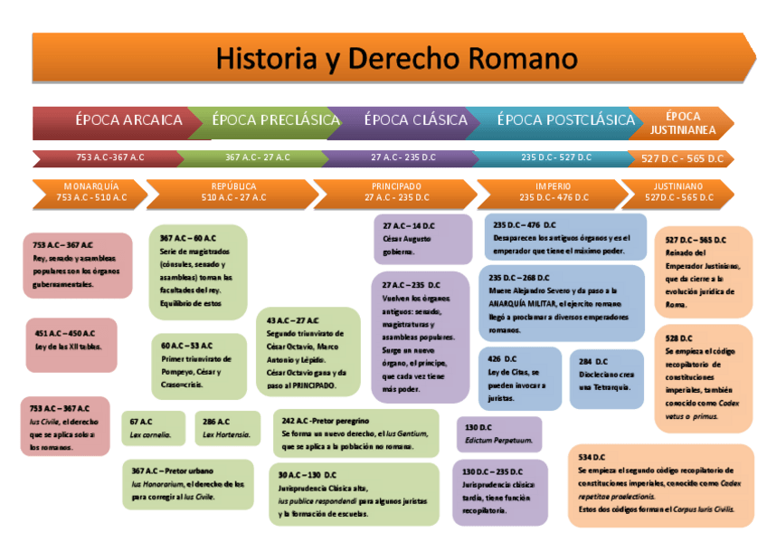 Miniatura del documento Linea-del-tiempo-historica-juridica.pdf