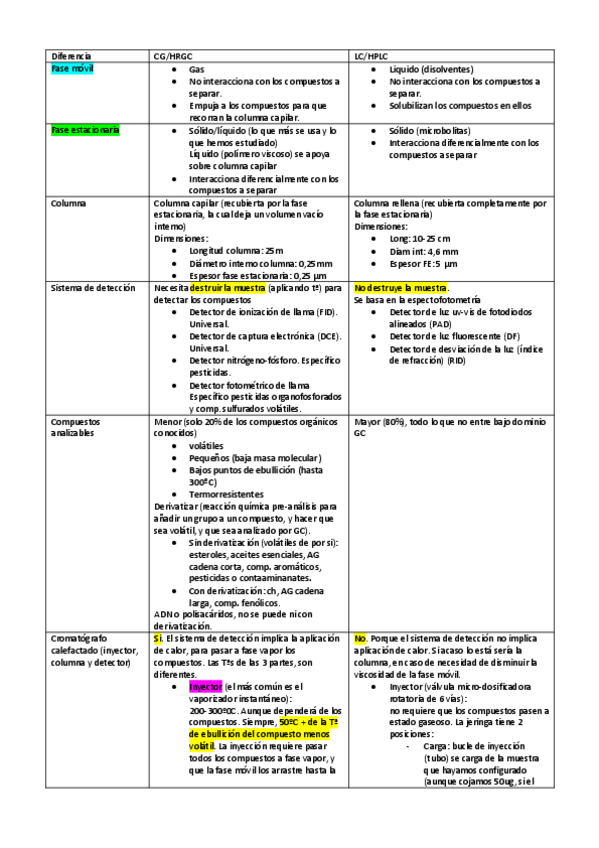 Miniatura del documento INSTRUMENTAL-tabla-comparativa-cromatografia-de-gases-y-liquidos.pdf