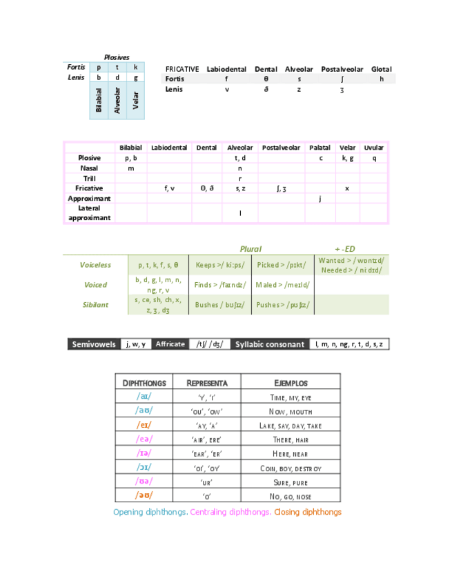 Miniatura del documento Fonética.pdf