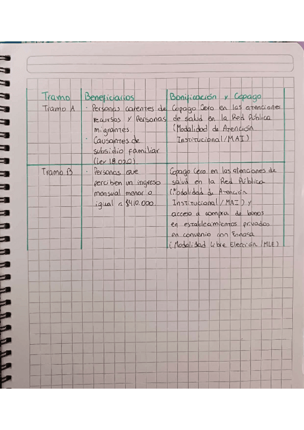 Miniatura del documento Tramos-A-B-Fonasa.pdf