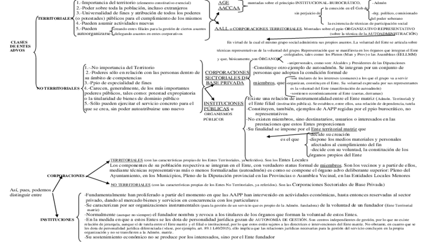 Miniatura del documento TEMA-7.CARACTERISTICAS-GENERALES-Y-CLASES-DE-AAPP..pdf