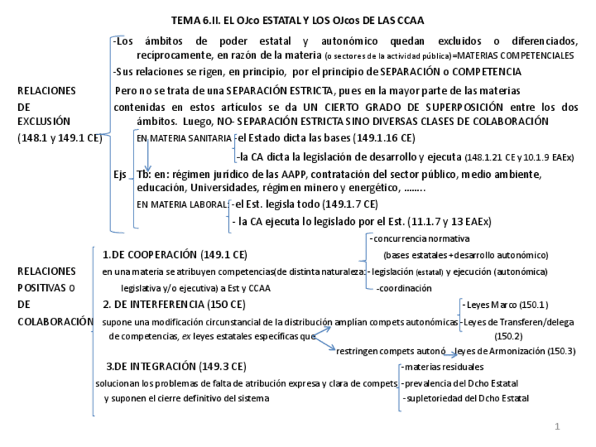 Miniatura del documento T.6.2.OJco-ESTATAL-OOJcos-CCAA.AV..pdf
