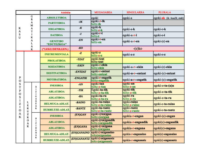 Miniatura del documento APUNTES-SINTAXIS-2021-22.pdf