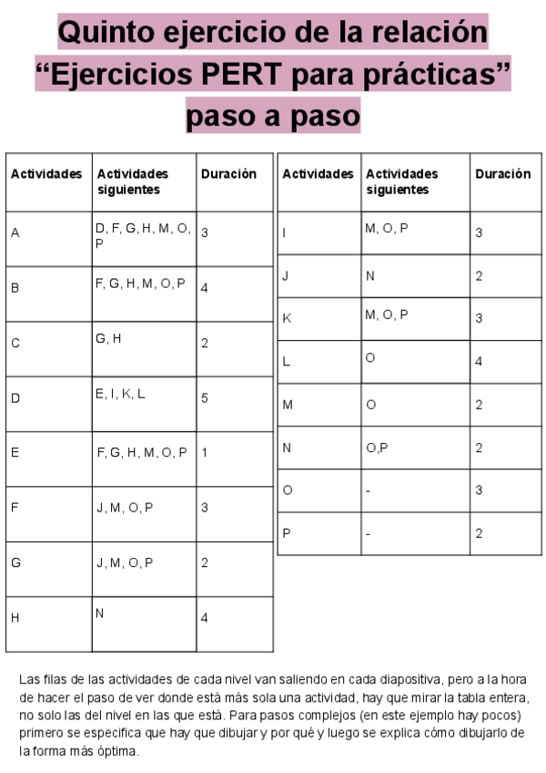 Miniatura del documento PERT-No5-de-la-relacion-Ejercicios-PERT-para-practicas-paso-a-paso.pdf