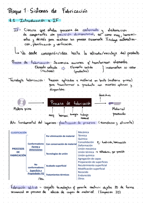 Miniatura del documento Resumen-Bloque-1-Entero.pdf