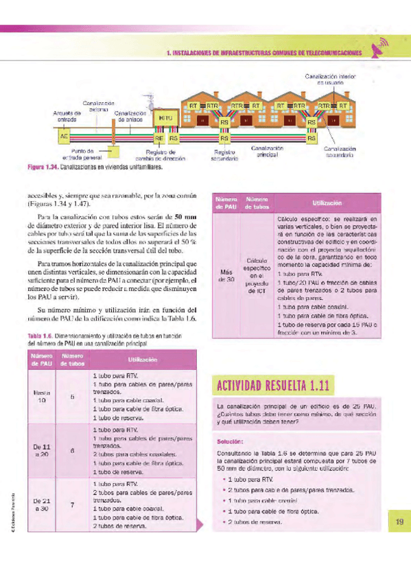 Miniatura del documento ICT-T1-parte-2.pdf