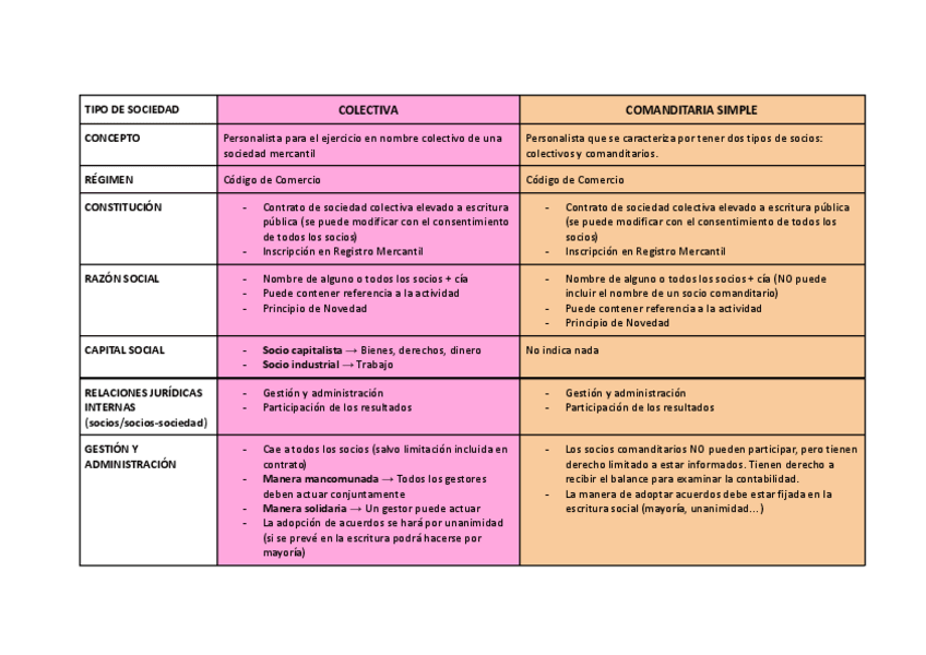 Miniatura del documento CUADRO-SOCIEDADES-PERSONALISTAS.pdf