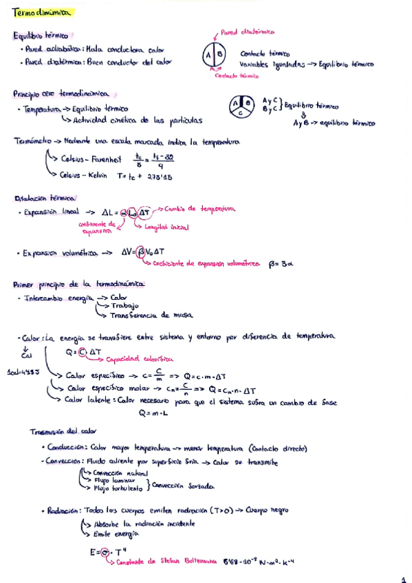 Miniatura del documento Resumen termodinámica.pdf