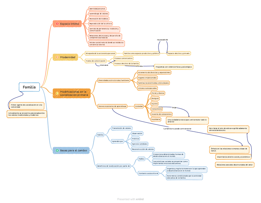 Miniatura del documento 3.1.pdf