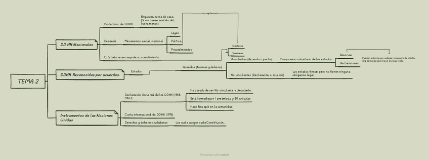 Miniatura del documento TEMA-2.Gpdf.pdf