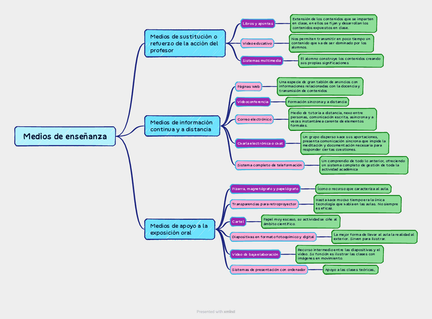 Miniatura del documento Medios-de-ensenanza.pdf
