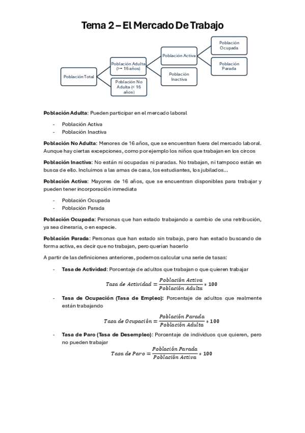 Miniatura del documento Mercado-de-Trabajo-Tema-2-.pdf