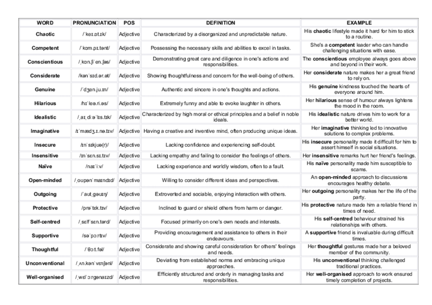 Miniatura del documento II3U1vocabulary.pdf