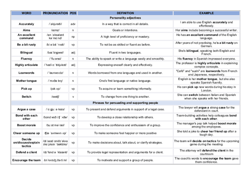Miniatura del documento II3U2vocabulary.pdf