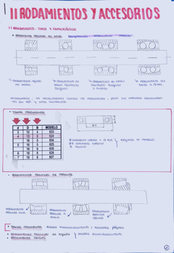 Miniatura del documento RODAMIENTOS-Y-ACCESORIOS.pdf