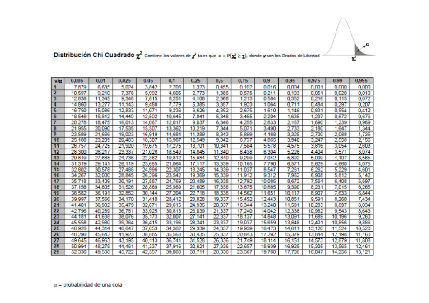 Miniatura del documento Tabla-Chi-Cuadrado.pdf